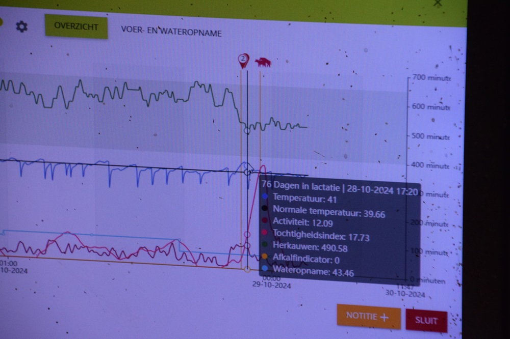 smaXtec volgt een aantal indicatoren nauwgezet op.